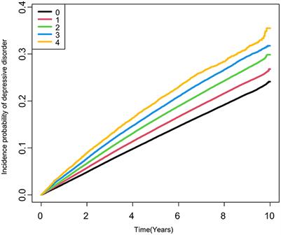 Higher metabolic variability increases the risk of depressive disorder in type 2 diabetes mellitus: a longitudinal nationwide cohort study